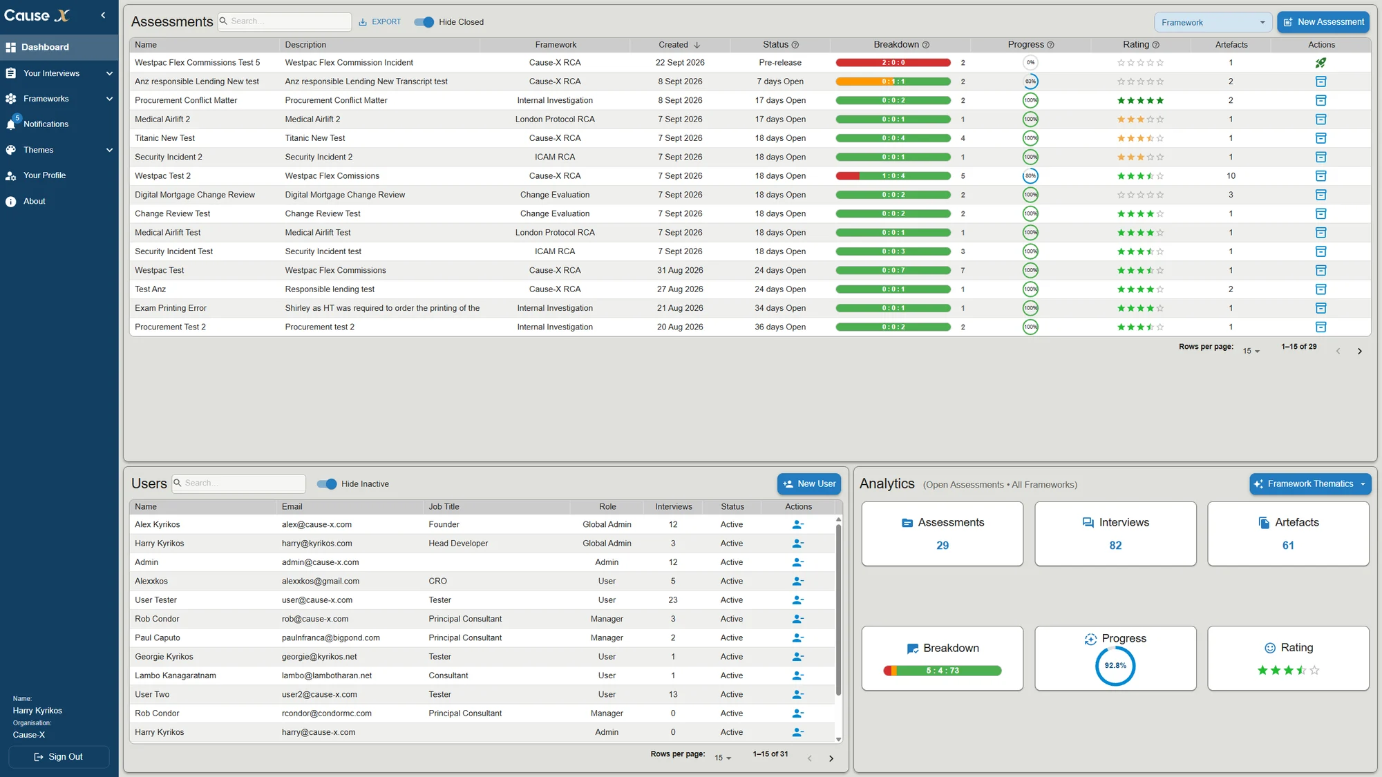 Columbo administrator dashboard.