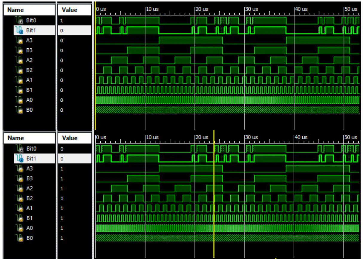 ISim waveform samples demonstrating comparator inputs and outputs