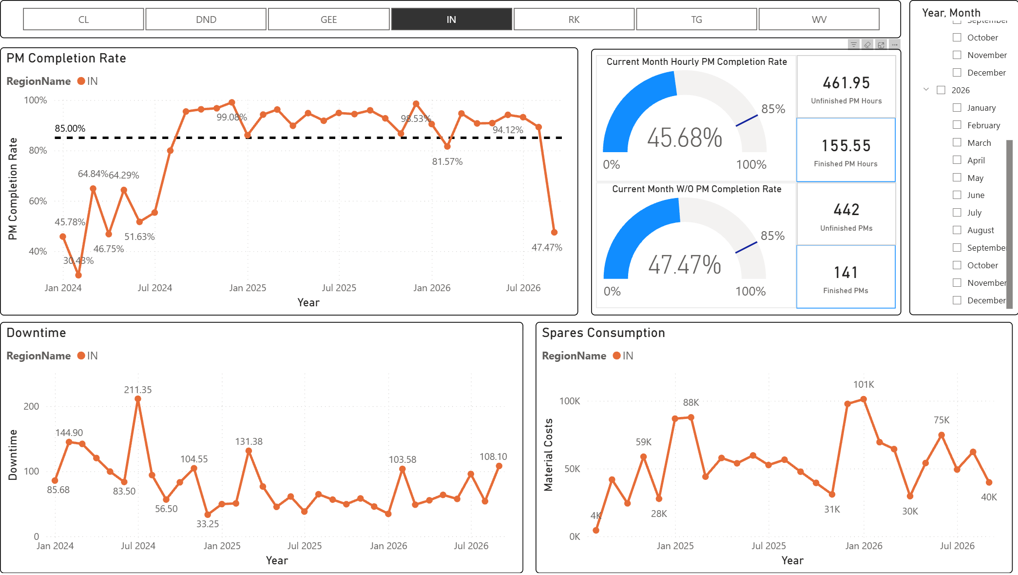 Power Bi Landing Dashboard